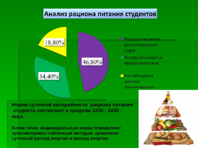 Анализ питания