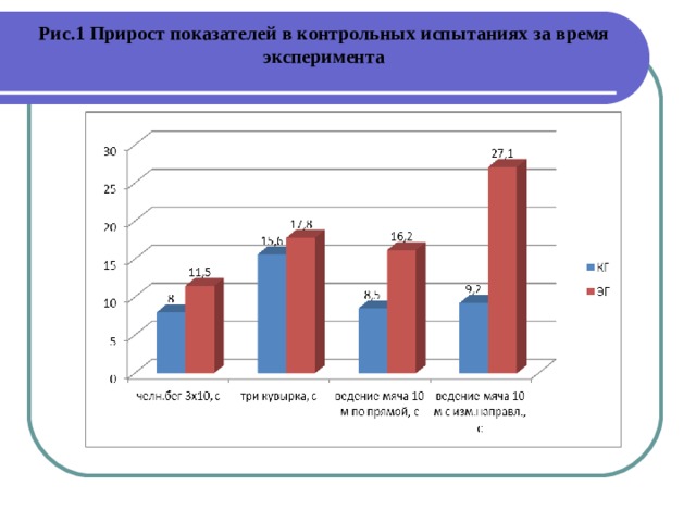 Прирост показателей