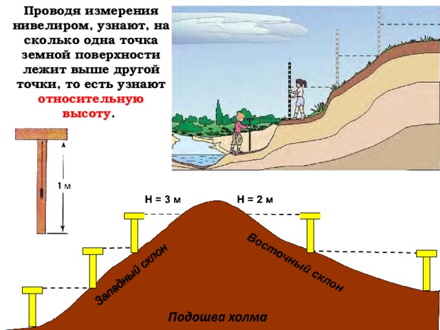 Проводя измерения нивелиром, узнают, на сколько одна точка земной поверхности лежит выше другой точки, то есть узнают относительную высоту .  