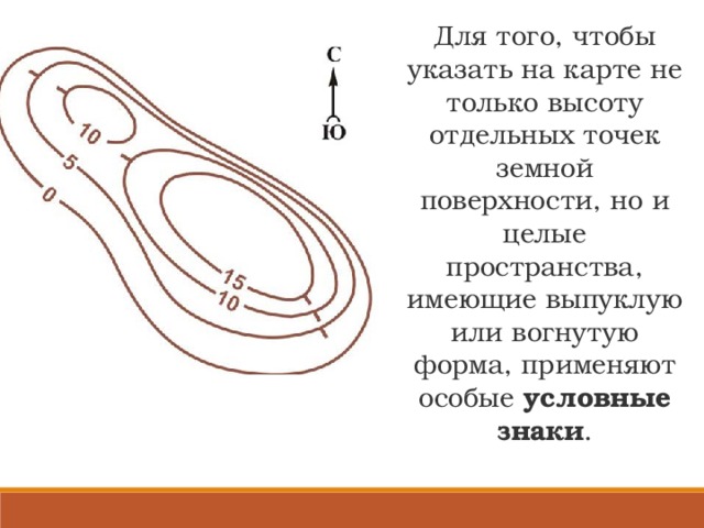 Для того, чтобы указать на карте не только высоту отдельных точек земной поверхности, но и целые пространства, имеющие выпуклую или вогнутую форма, применяют особые условные знаки . 