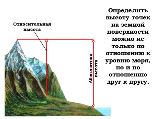 Абсолютная высота Определить высоту точек на земной поверхности можно не только по отношению к уровню моря, но и по отношению друг к другу. Относительная высота 