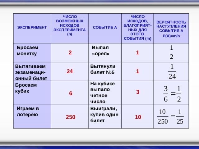 Математика статистика механика статистика - найдено 85 картинок