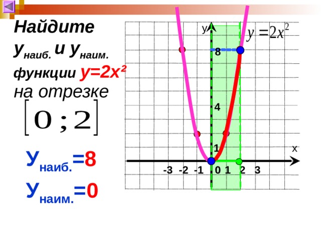 График функции у 1 3 б