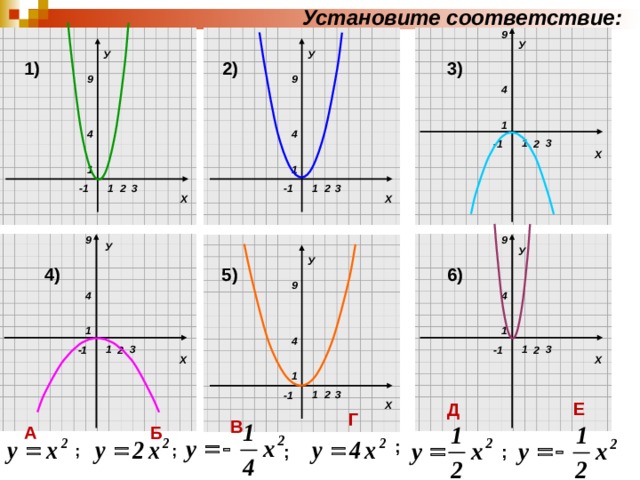 2 ее графика и свойств