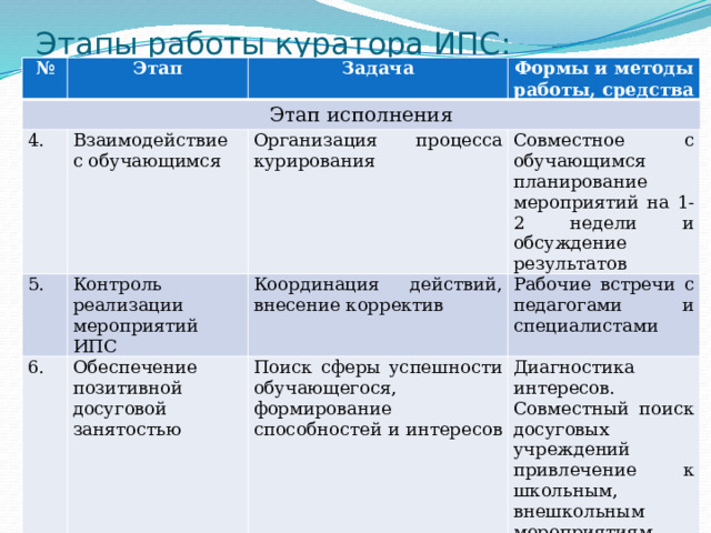 План работы куратора