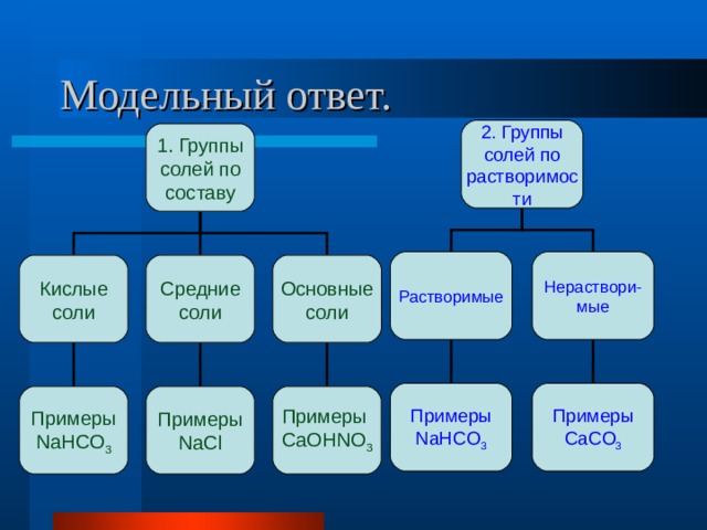 Презентация по химии 8 класс соли их классификация и свойства