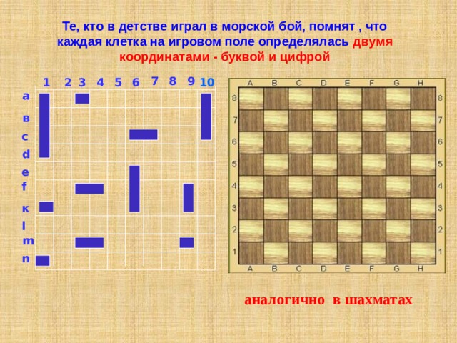 Те, кто в детстве играл в морской бой, помнят , что каждая клетка на игровом поле определялась двумя координатами - буквой и цифрой 8 7 9  10 1 2 3 4 5 6 а в с d е f к l m n аналогично в шахматах 