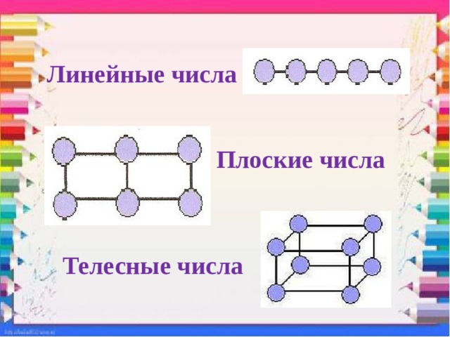 Плоские числа картинки