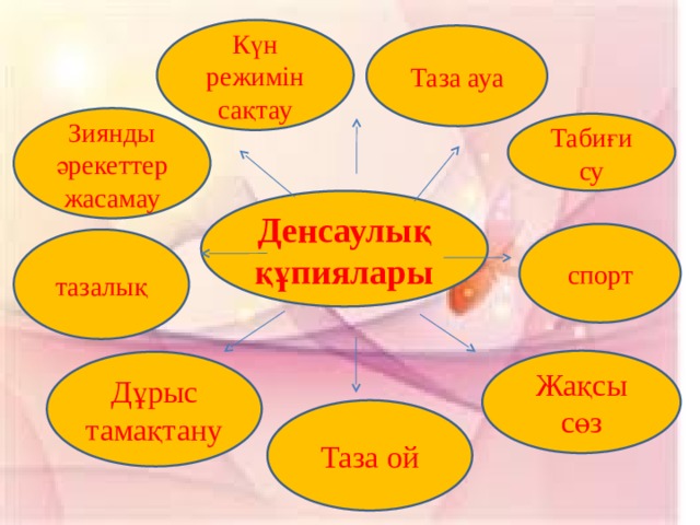 Дені сау ұрпақ ұлт болашағы. Тазалык кластер. Кластер ички Тазалык.