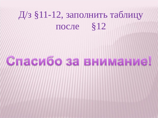 Д/з §11-12, заполнить таблицу после §12
