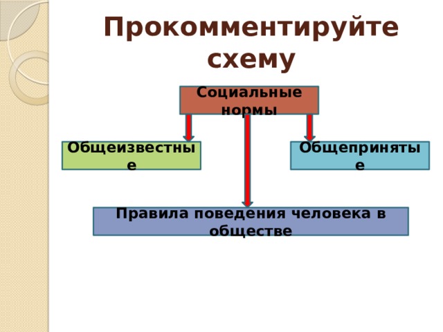 Социальные нормы и общепринятые правила