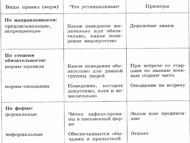 Установите соответствие социальные нормы