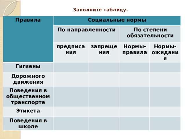 Установите соответствие характеристики виды социальных норм