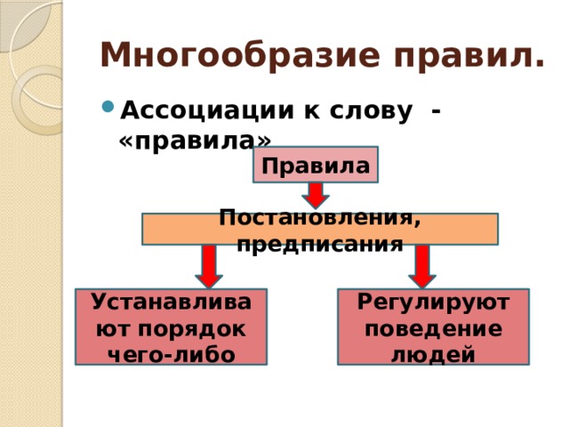 Порядок чего либо. Многообразие правил. Многообразие правил поведения. Многообразие правил Обществознание. Многообразие правил кратко.