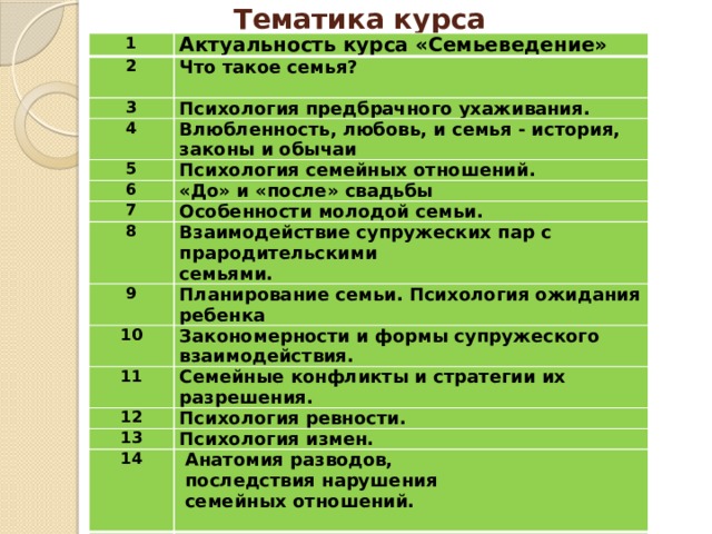 Семьеведение в школе с какого класса. Семье ведения культура взаимоотношений. Семьеведение в школе. Семья это Семьеведение. Тематика курса тема.