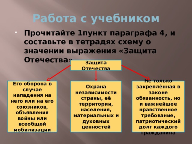 Защита отечества 7 класс обществознание план урока