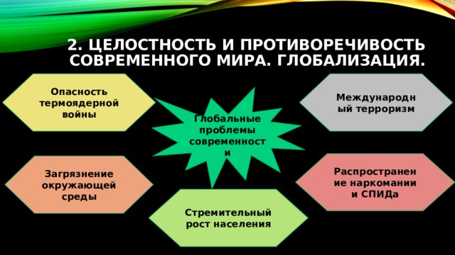 2. Целостность и противоречивость современного мира. Глобализация. Опасность термоядерной войны Международный терроризм Глобальные проблемы современности Распространение наркомании и СПИДа Загрязнение окружающей среды Стремительный рост населения 