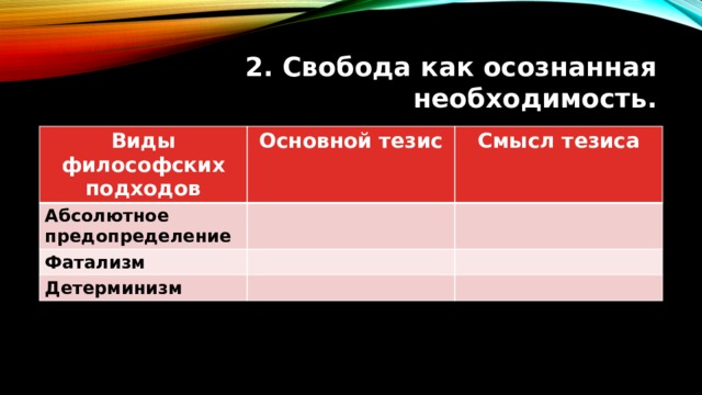 2. Свобода как осознанная необходимость. Виды философских подходов Основной тезис Абсолютное предопределение Смысл тезиса Фатализм Детерминизм 