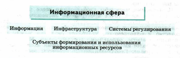 Сфера информация