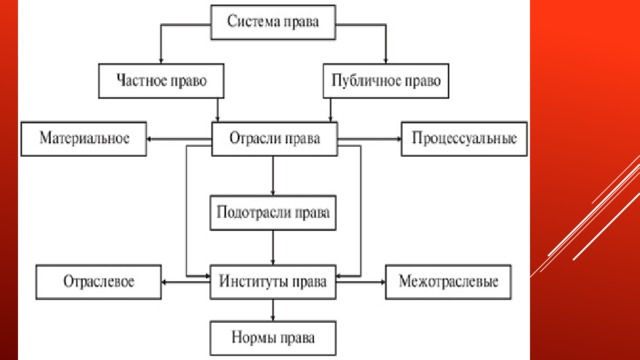 Информационная система право описание