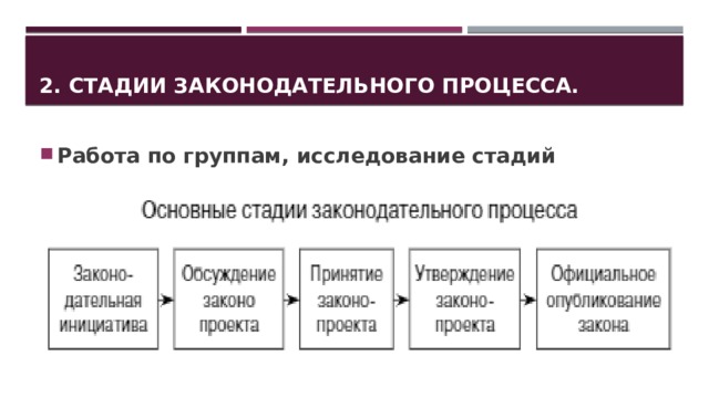 2. Стадии законодательного процесса. Работа по группам, исследование стадий 