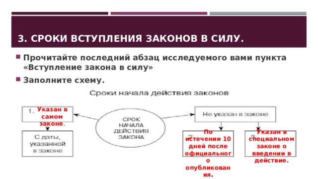 Указанный срок. Срок начала действия закона. Сроки для вступления закона. Момент вступления в силу ФЗ. Сроки вступления закона в силу.