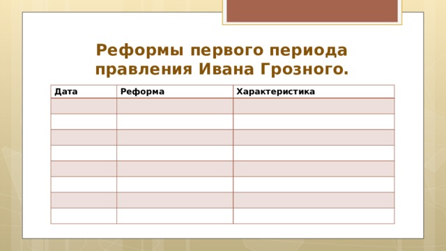 Реформы первого периода правления Ивана Грозного. Дата Реформа Характеристика 