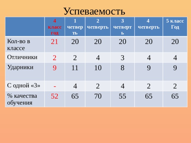 Геометрия 8 класс по четвертям