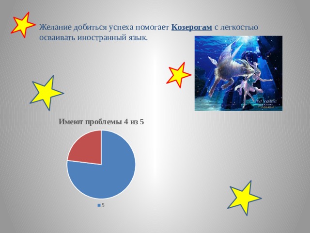 Желание добиться успеха помогает  Козерогам  с легкостью осваивать иностранный язык. 