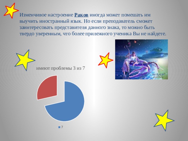 Изменчивое настроение  Раков  иногда может помешать им выучить иностранный язык. Но если преподаватель сможет заинтересовать представителя данного знака, то можно быть твердо уверенным, что более прилежного ученика Вы не найдете. 