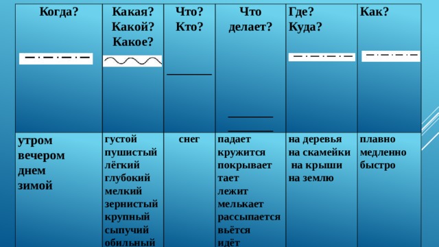 Кружишься составить предложение. Кто что делает что где составить предложение. Составить предложение какой кто как что делает. Составить предложение по вопросам кто как что делают куда. Кто какие что делали когда составить предложение.