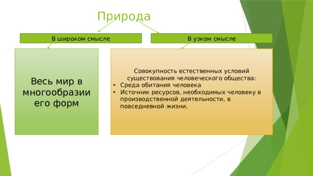 Природа В широком смысле В узком смысле Весь мир в многообразии его форм Совокупность естественных условий существования человеческого общества: Среда обитания человека Источник ресурсов, необходимых человеку в производственной деятельности, в повседневной жизни. 