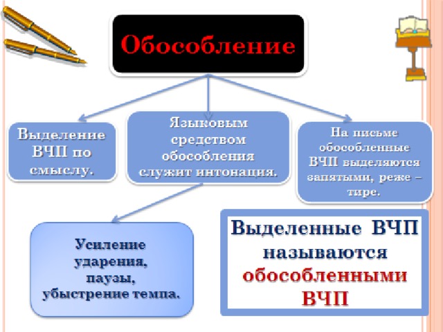 Понятие об обособлении 8 класс презентация