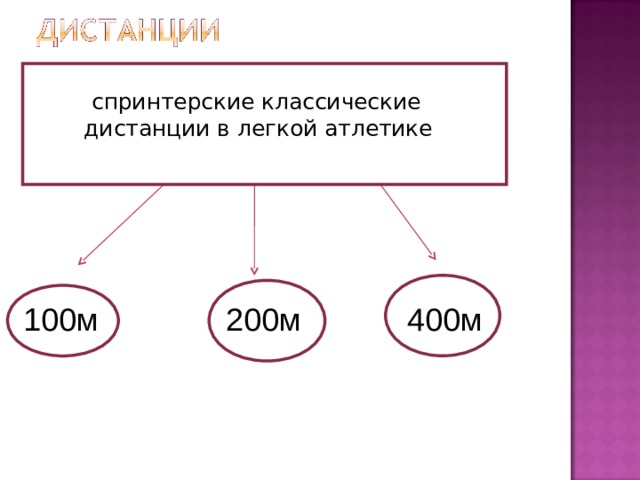 тестовые задания по физической культуре для …