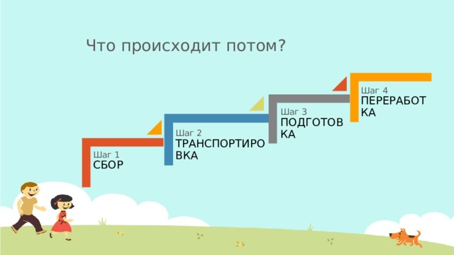Что происходит потом? Шаг 4  ПЕРЕРАБОТКА Шаг 3  ПОДГОТОВКА Шаг 2  ТРАНСПОРТИРОВКА Шаг 1  СБОР 10
