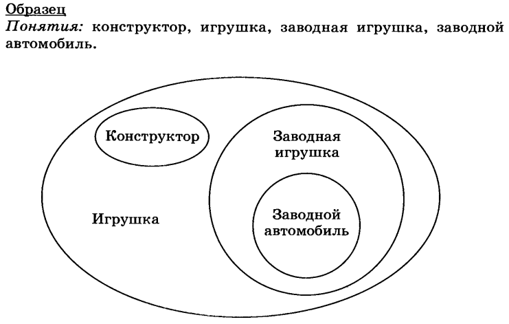 Определите отношения между понятиями и изобразите эти отношения в виде кругов эйлера по образцу