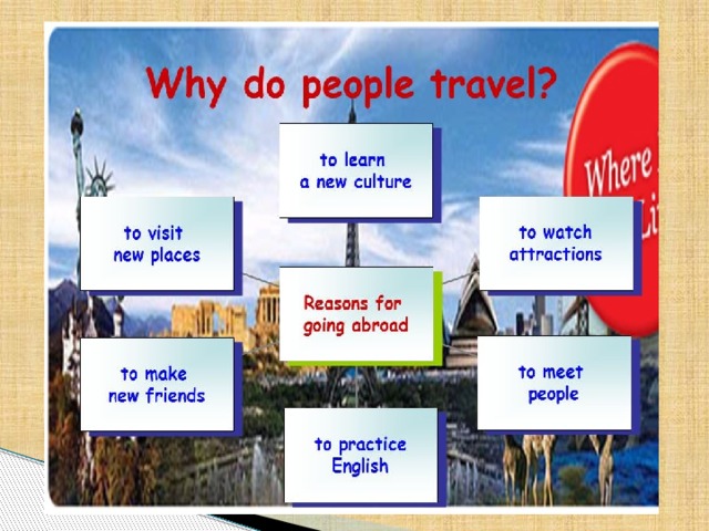 Уроки английского тема путешествие