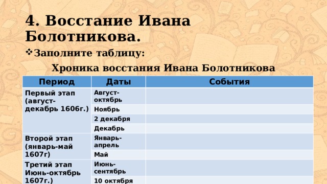 4. Восстание Ивана Болотникова. Заполните таблицу: Хроника восстания Ивана Болотникова  Период Даты Первый этап События (август-декабрь 1606г.) Август-октябрь Ноябрь 2 декабря Декабрь Второй этап (январь-май 1607г) Январь-апрель Май Третий этап Июнь-октябрь 1607г.) Июнь-сентябрь 10 октября 