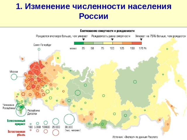 1. Изменение численности населения России 