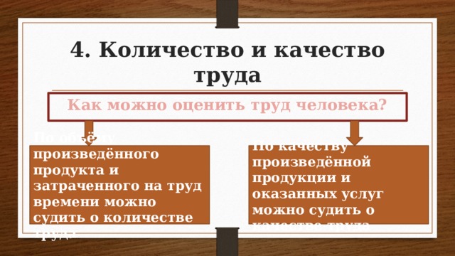 Презентация по обществознанию 7 класс мастерство работника