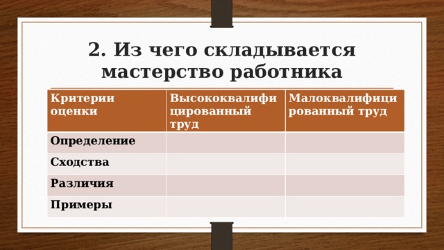 Из чего складывается мастерство работника. Мастерство работника таблица. Труд высококвалифицированный и малоквалифицированный таблица. Из чего складывается мастерство. Высококвалифицированный труд и малоквалифицированный труд.