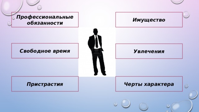 Профессиональные обязанности Имущество Свободное время Увлечения Пристрастия Черты характера 