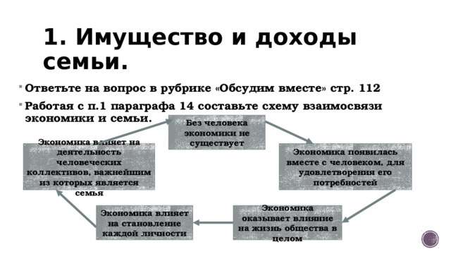 Хозяйство семьи схема