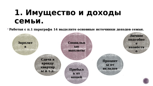 К имуществу семьи относится. Имущество и доходы семьи. Имущество и доходы семьи Обществознание. Источники доходов семьи в экономике. Экономика семьи имущества и доходы семьи.