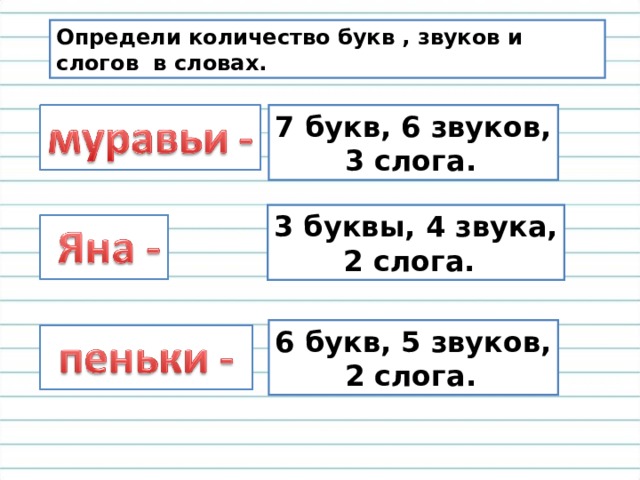 Вечер количество букв и звуков. Определи количество звуков. Определи количество букв и звуков. Слова 6 букв и 6 звуков. Как определить количество звуков.