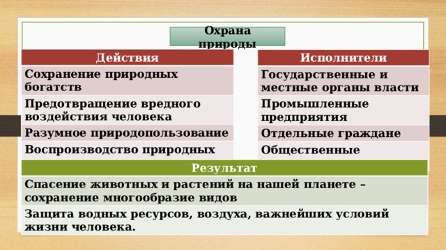 План по теме закон на страже природы