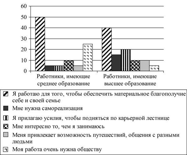 Результаты опроса отраженные в диаграмме были опубликованы и прокомментированы в сми в стране z