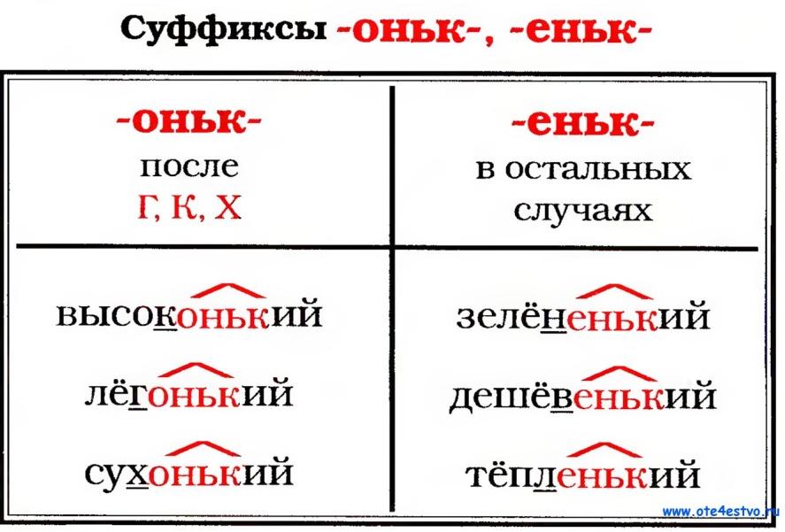 Правивший суффикс. Суффиксы оньк еньк в прилагательных. Суффиксы оньк еньк правило в прилагательных. Слова с суффиксом оньк примеры 3 класс. Суффиксы оньк еньк правило.