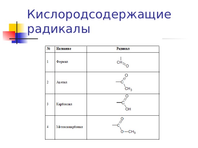 Функциональная группа на схеме. Номенклатура кислородсодержащих органических. Кислородсодержащие функциональные группы таблица. Кислородсодержащие соединения таблица.