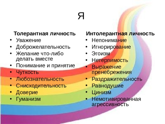 Я Толерантная личность Интолерантная личность